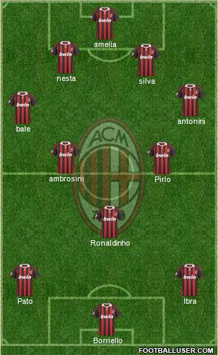 A.C. Milan 4-2-1-3 football formation