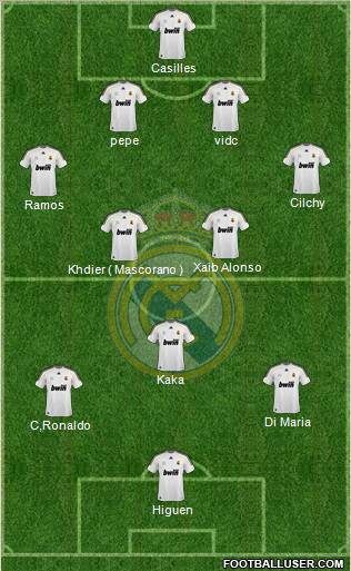 Real Madrid C.F. Formation 2010