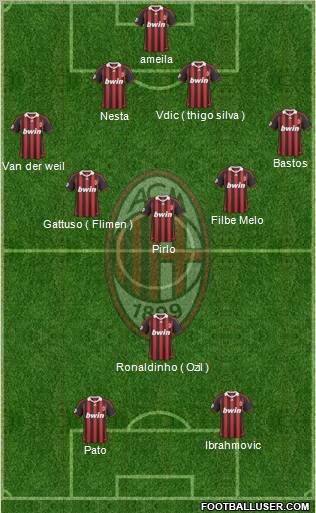 A.C. Milan Formation 2010