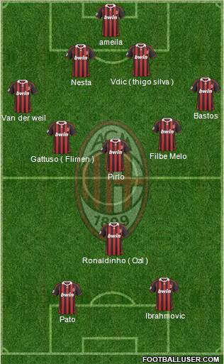 A.C. Milan 4-3-1-2 football formation