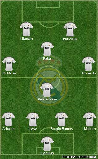 Real Madrid C.F. Formation 2010