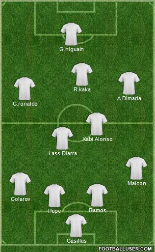 Champions League Team Formation 2010