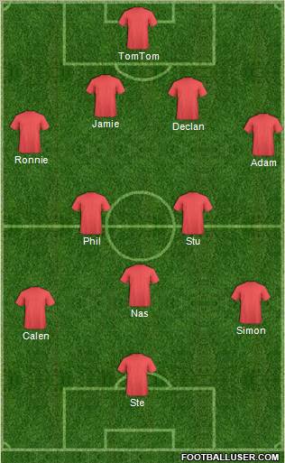 Champions League Team Formation 2010