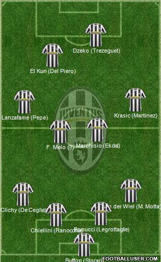 Juventus Formation 2010