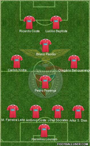 Sport Lisboa e Benfica - SAD football formation