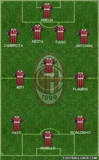 A.C. Milan 4-3-3 football formation