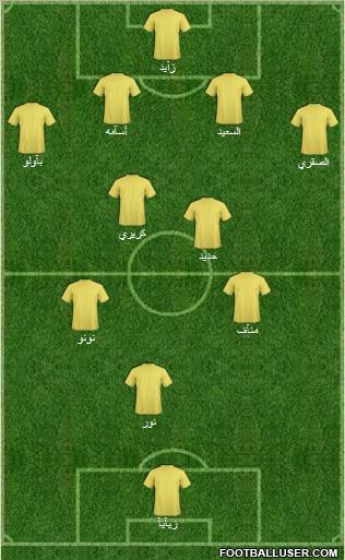 Al-Ittihad (KSA) Formation 2010