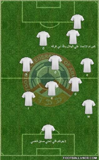 Armenia Formation 2010