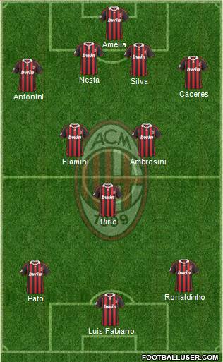 A.C. Milan Formation 2010