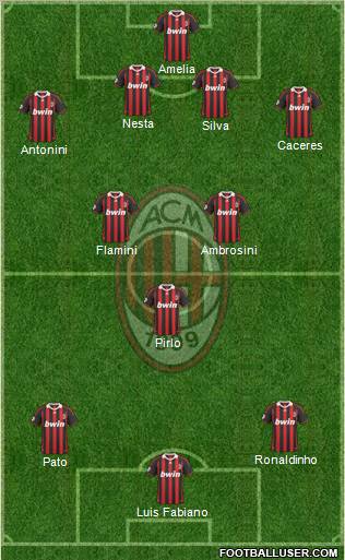 A.C. Milan 4-2-1-3 football formation