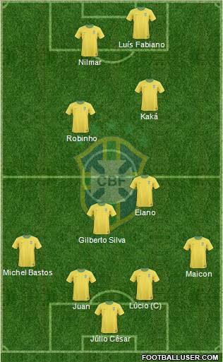 Brazil football formation