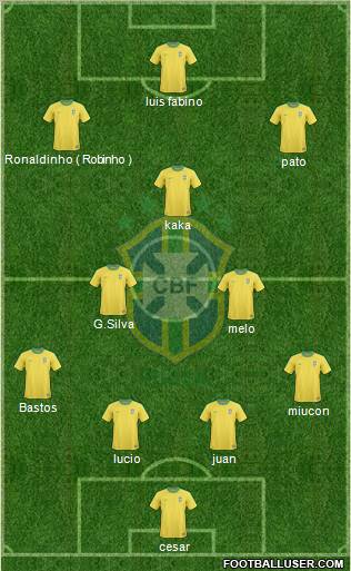 Brazil football formation