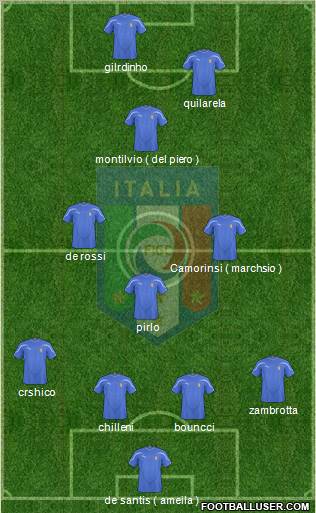 Italy football formation