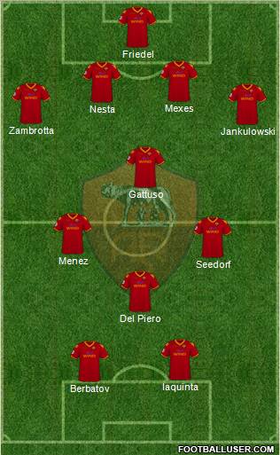 AS Roma football formation