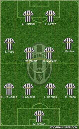 Juventus Formation 2010