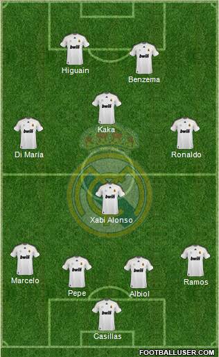 Real Madrid C.F. Formation 2010