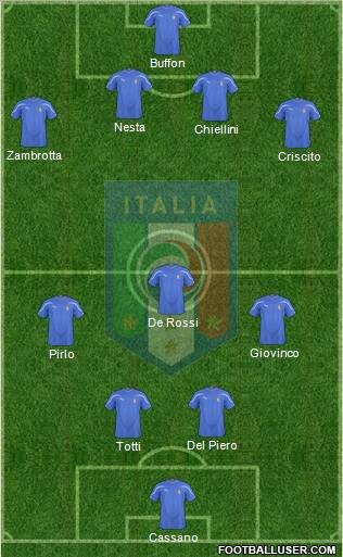 Italy football formation