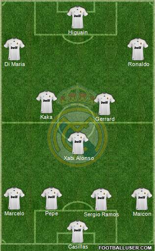 Real Madrid C.F. Formation 2010