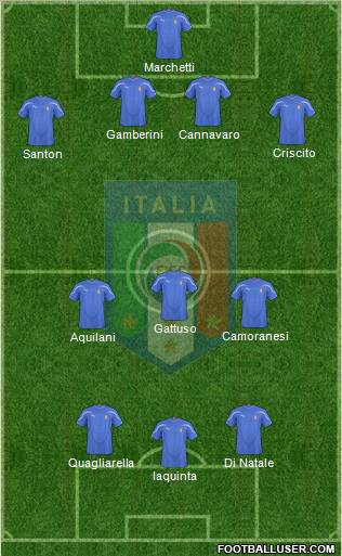 Italy football formation