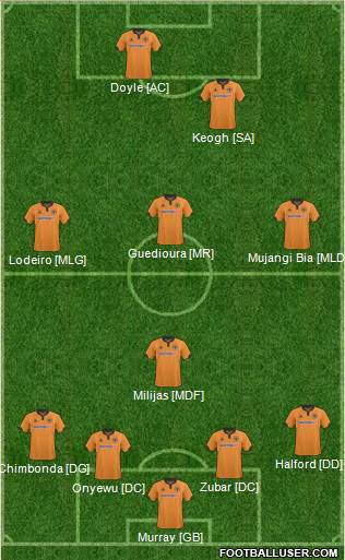 Wolverhampton Wanderers 4-4-2 football formation