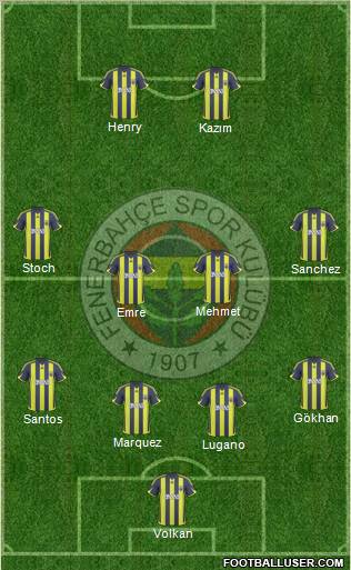Fenerbahçe SK Formation 2010