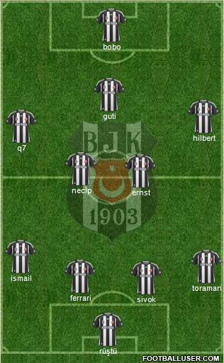 Besiktas JK Formation 2010