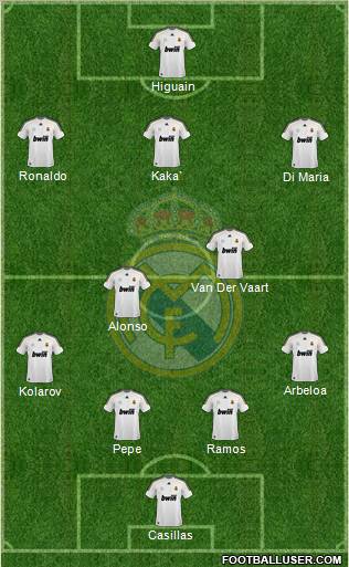 Real Madrid C.F. Formation 2010