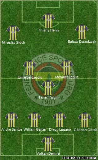 Fenerbahçe SK Formation 2010