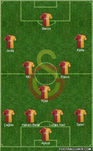 Galatasaray SK 4-1-2-3 football formation