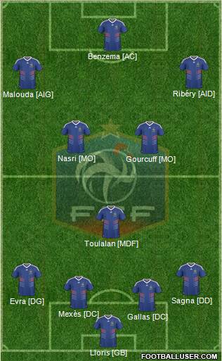 France football formation