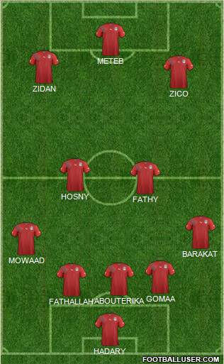 Champions League Team Formation 2010