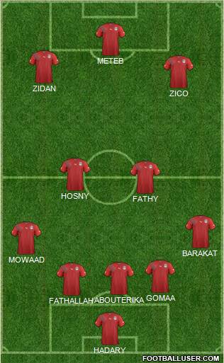 Champions League Team 5-3-2 football formation