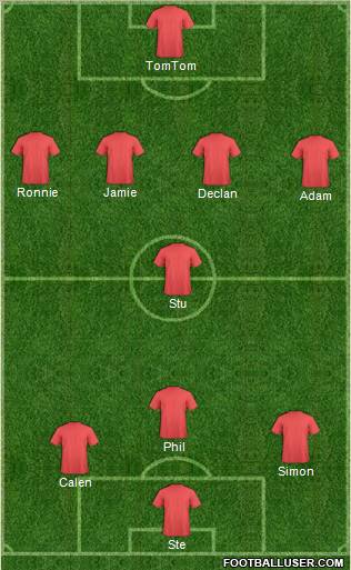 Champions League Team Formation 2010