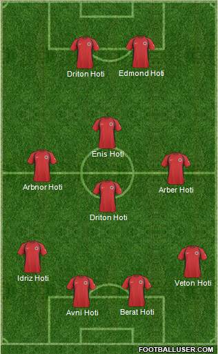 Albania 4-4-2 football formation