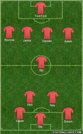 Champions League Team Formation 2010