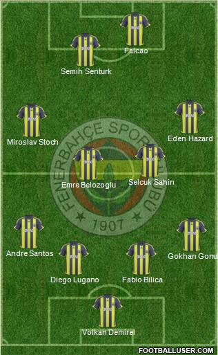 Fenerbahçe SK Formation 2010