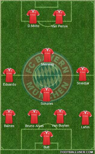 FC Bayern München football formation