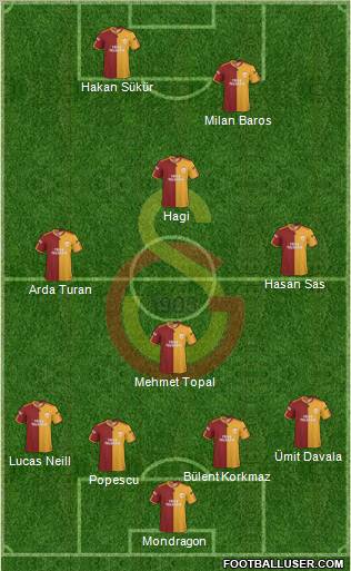 Galatasaray SK Formation 2010