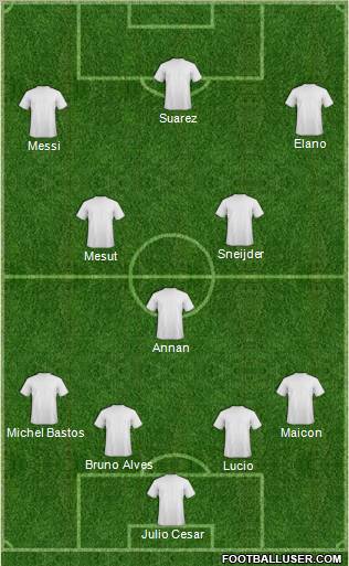 World Cup 2010 Team Formation 2010
