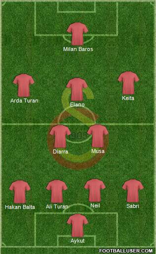 Galatasaray SK Formation 2010