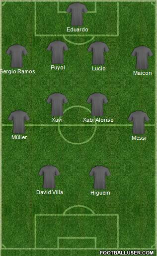 Dream Team Formation 2010