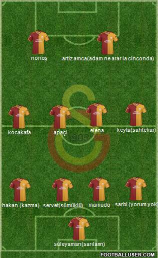 Galatasaray SK Formation 2010