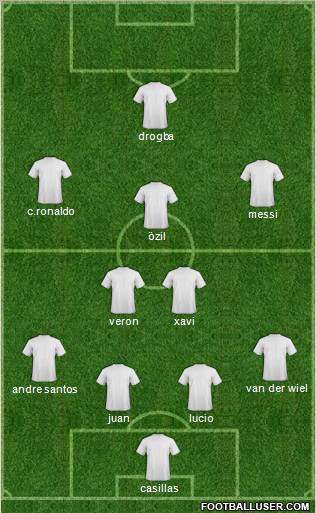 Championship Manager Team Formation 2010