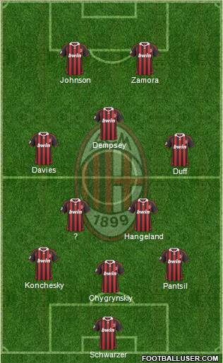 A.C. Milan 3-5-2 football formation