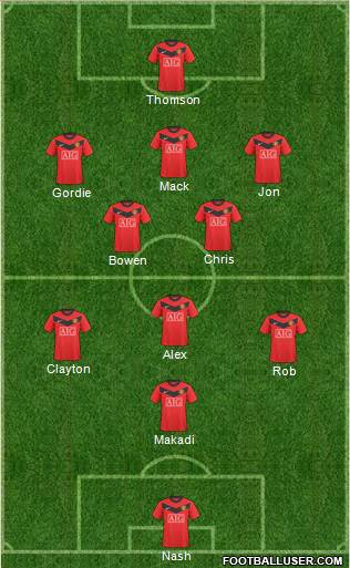 Manchester United football formation