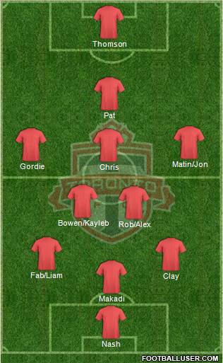 Toronto FC Formation 2010
