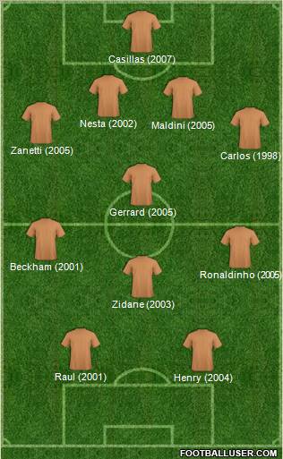 Dream Team Formation 2010
