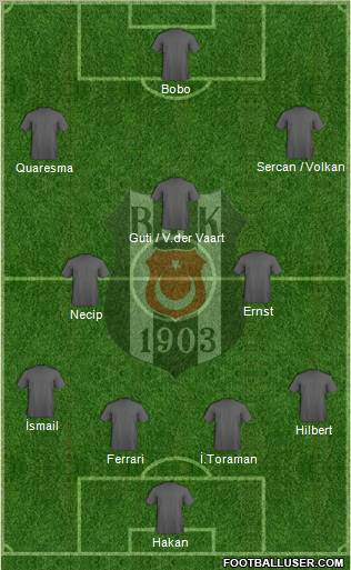 Besiktas JK Formation 2010