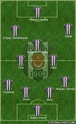 Besiktas JK Formation 2010