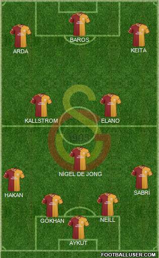 Galatasaray SK Formation 2010